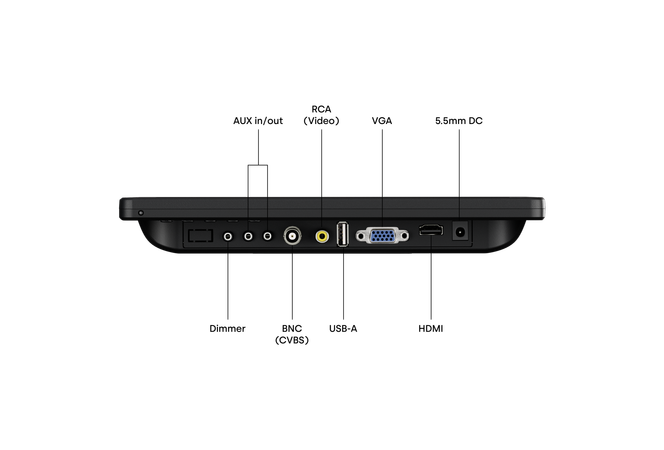 Monitor 10 Pollici